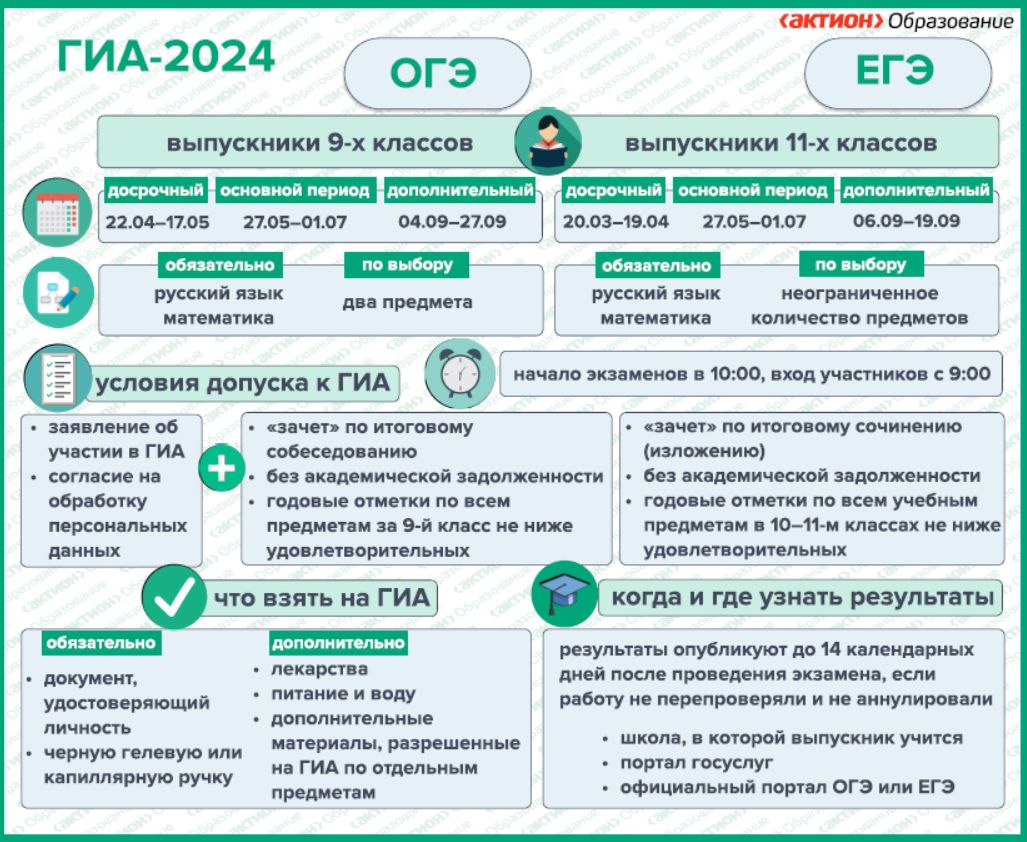 Государственная итоговая аттестация 2024